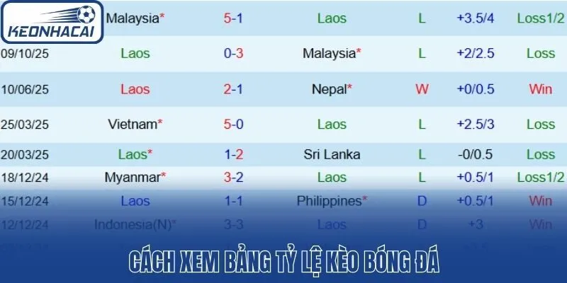 Cách xem bảng tỷ lệ kèo bóng đá