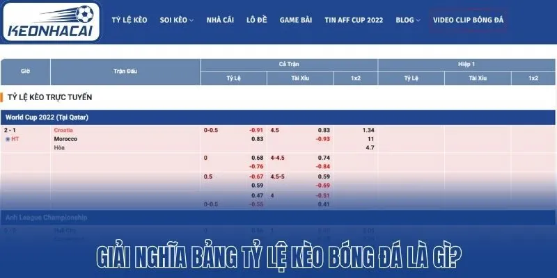 Giải nghĩa bảng tỷ lệ kèo bóng đá là gì?