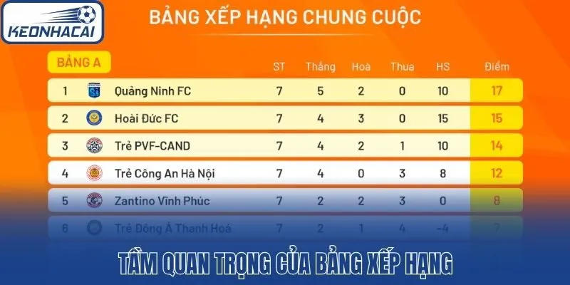 Tầm quan trọng của bảng xếp hạng