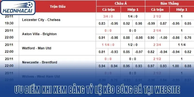 Ưu điểm khi xem bảng tỷ lệ kèo bóng đá tại website