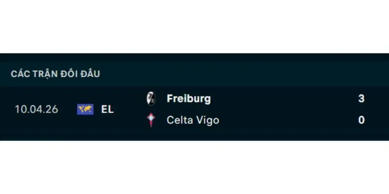 Thống kê đối đầu Celta Vigo vs Freiburg