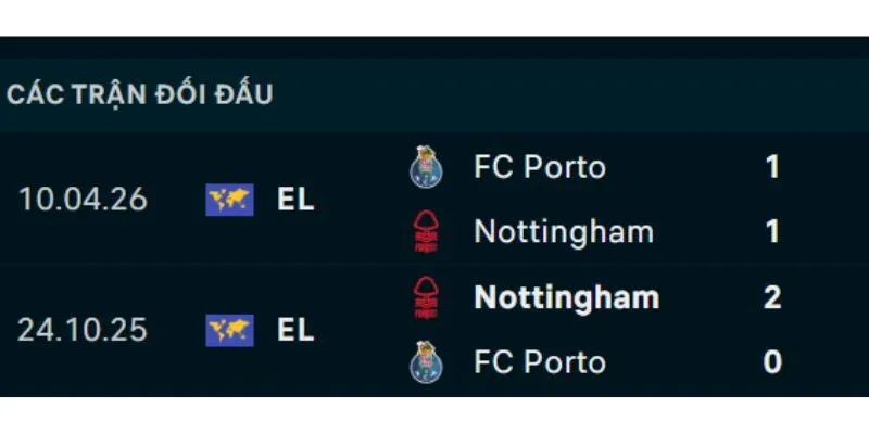 Thống kê đối đầu Nottingham vs FC Porto