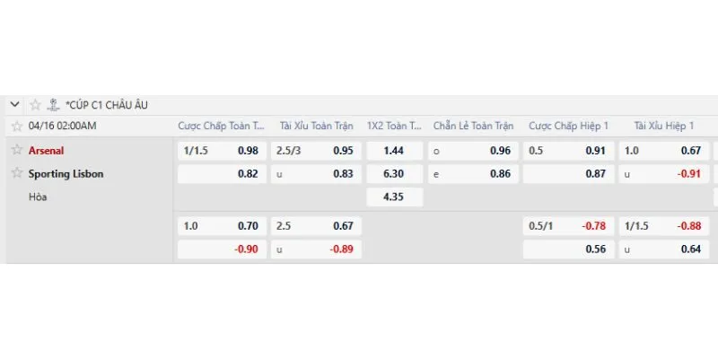 Tỷ lệ kèo trước trận Arsenal vs Sporting CP