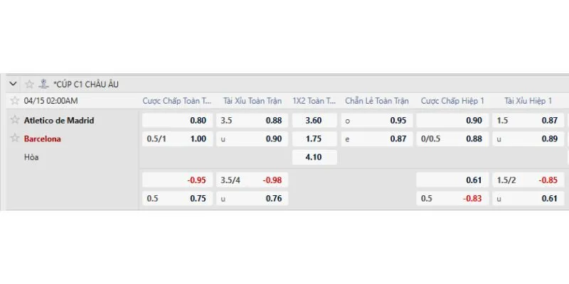 Tỷ lệ kèo trước trận Atletico Madrid vs Barcelona
