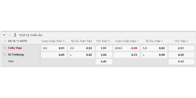 Tỷ lệ kèo trước trận Celta Vigo vs Freiburg