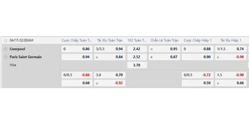 Tỷ lệ kèo trước trận Liverpool vs PSG