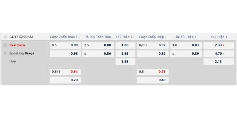 Tỷ lệ kèo trước trận Real Betis vs Braga